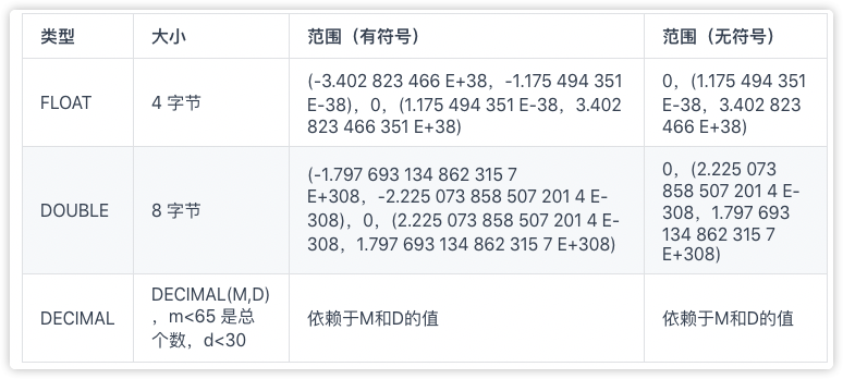 字符串类型